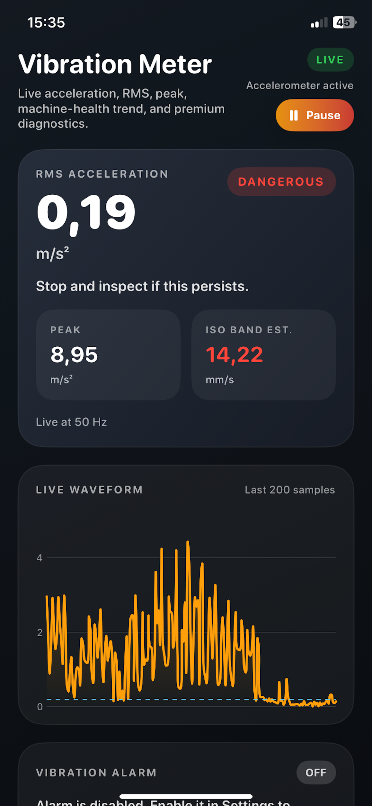 RMS and axis readings