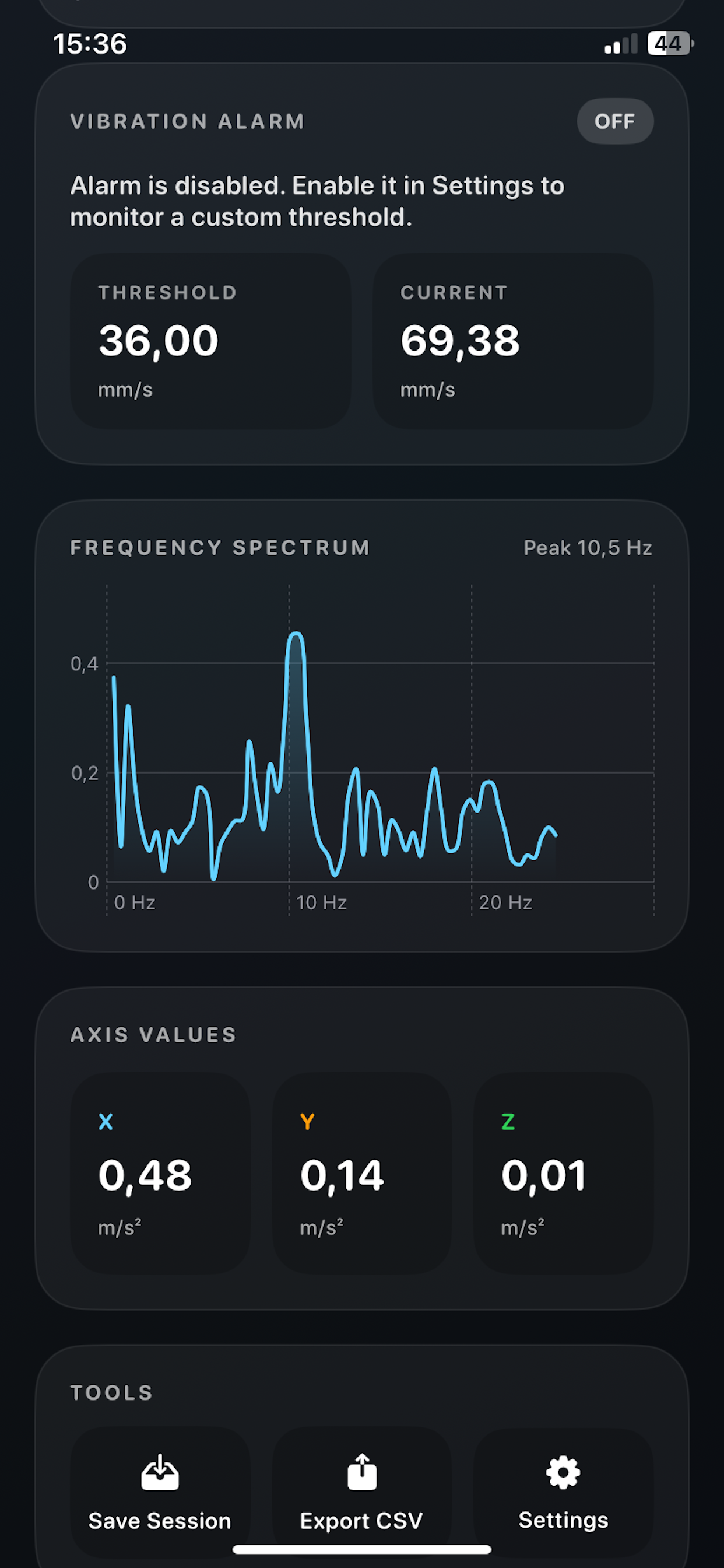 Frequency spectrum