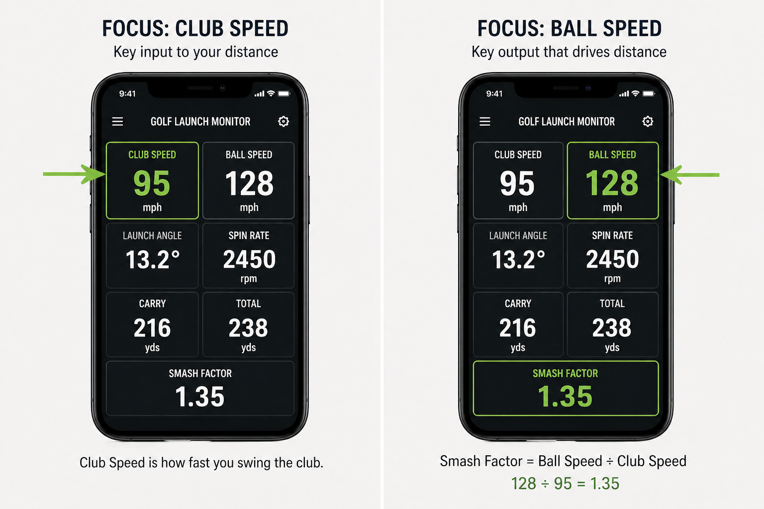 Golf Ball Speed vs Club Speed — What's the Difference and Why It Matters