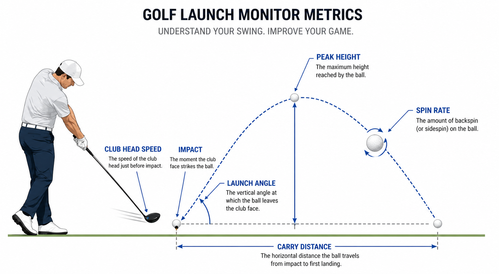 Golf Launch Monitor Glossary — Every Metric Explained Simply